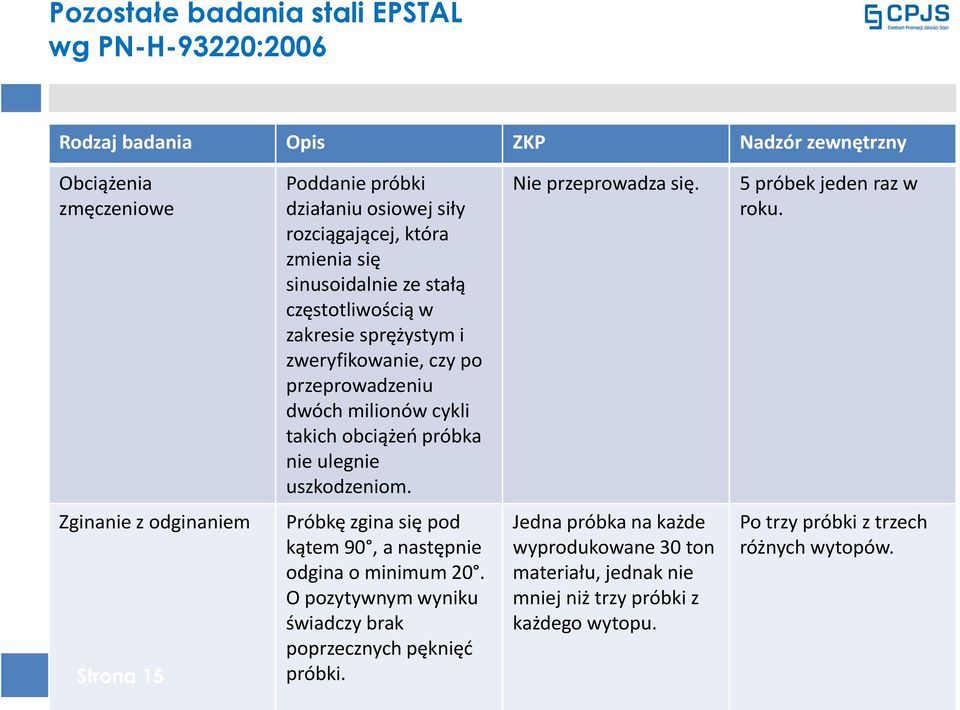 obciążeń próbka nie ulegnie uszkodzeniom. Nie przeprowadza się. 5 próbek jeden raz w roku.
