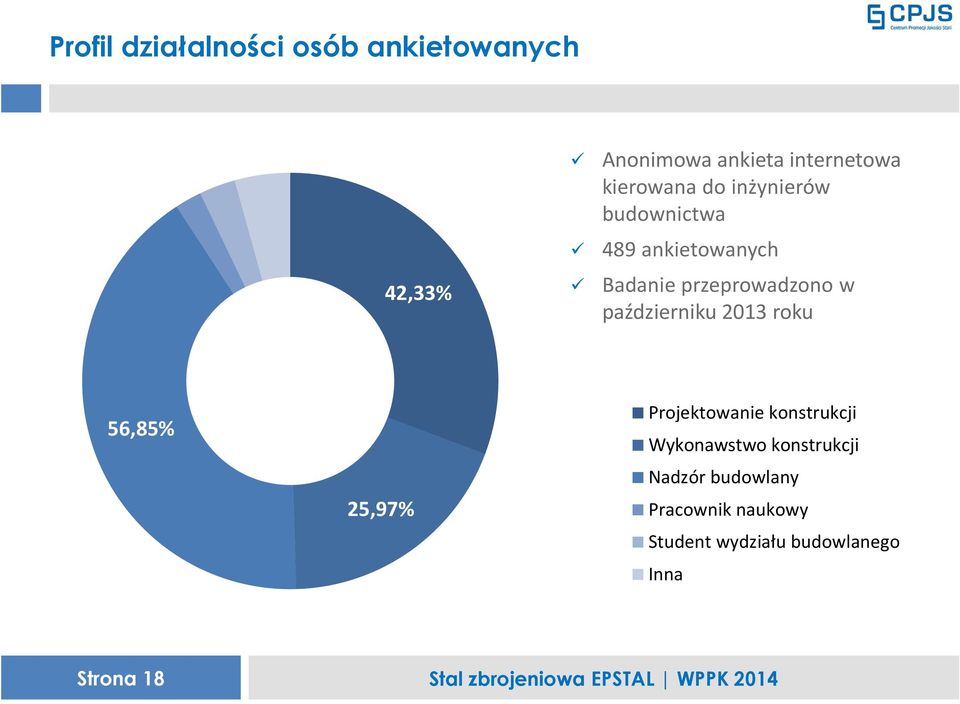październiku 2013 roku 56,85% 25,97% Projektowanie konstrukcji Wykonawstwo