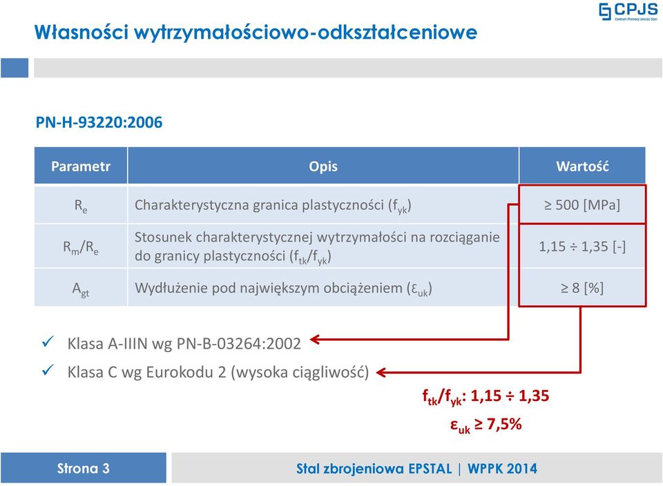 granicy plastyczności (f tk /f yk ) 1,15 1,35 [-] A gt Wydłużenie pod największym obciążeniem (ε uk ) 8 [%]