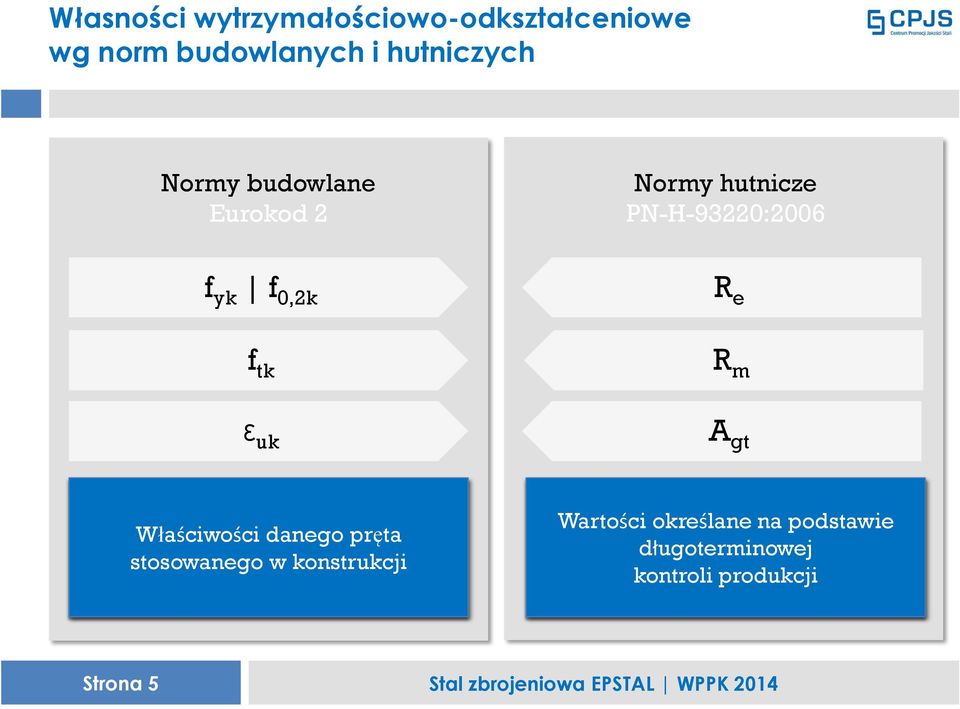 f 0,2k R e f tk R m ε uk A gt Właściwości danego pręta stosowanego w