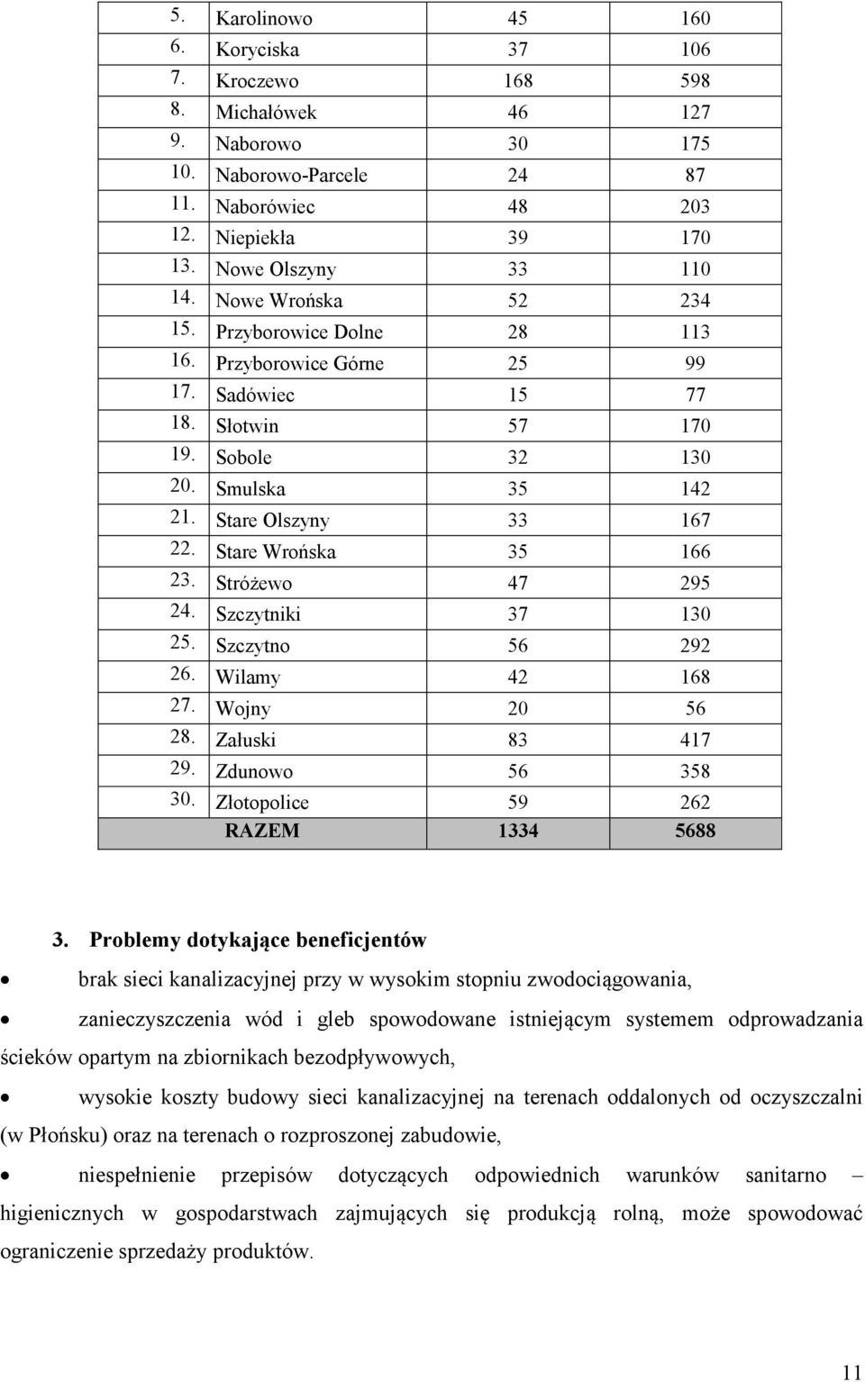 Stare Wrońska 35 166 23. Stróżewo 47 295 24. Szczytniki 37 130 25. 56 292 26. Wilamy 42 168 27. Wojny 20 56 28. Załuski 83 417 29. Zdunowo 56 358 30. Złotopolice 59 262 RAZEM 1334 5688 3.