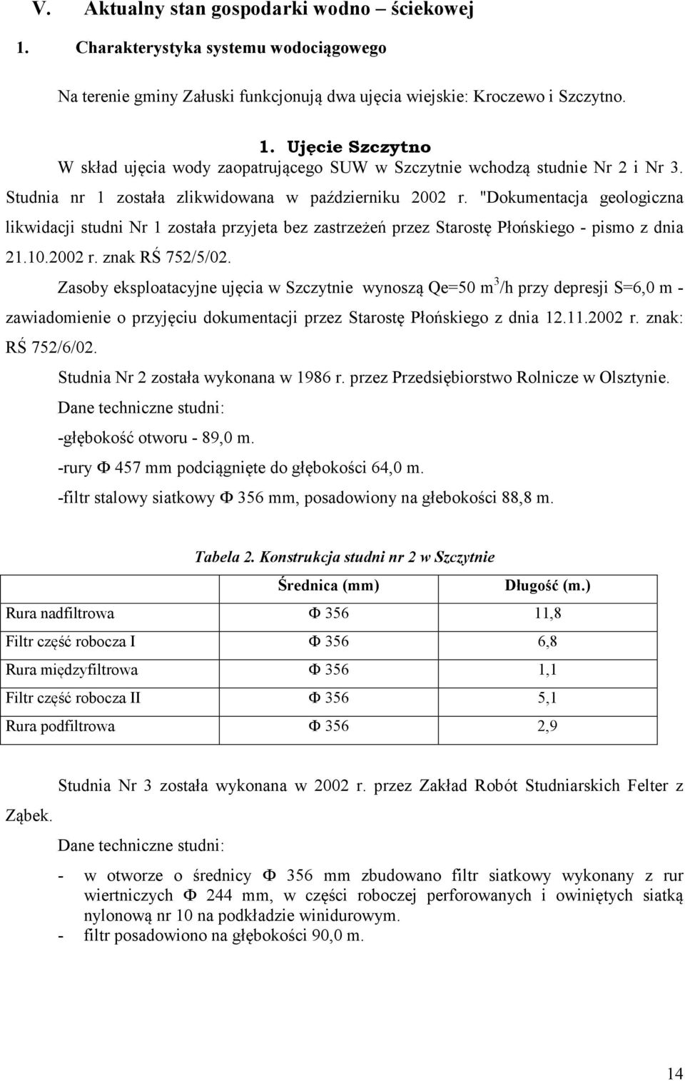 Zasoby eksploatacyjne ujęcia w Szczytnie wynoszą Qe=50 m 3 /h przy depresji S=6,0 m zawiadomienie o przyjęciu dokumentacji przez Starostę Płońskiego z dnia 12.11.2002 r. znak: RŚ 752/6/02.
