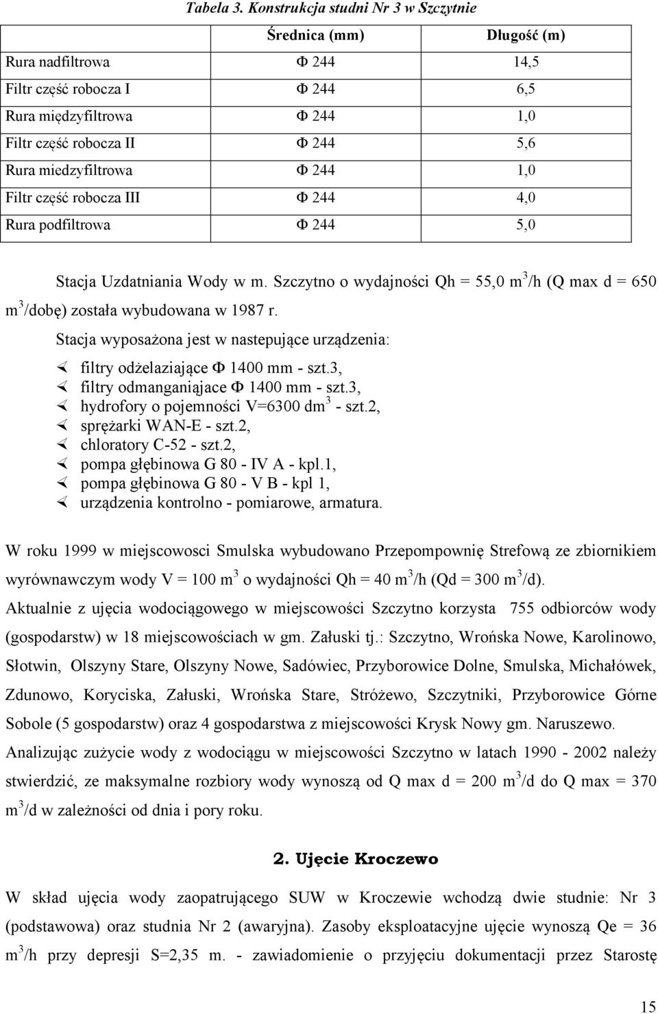 miedzyfiltrowa Ф 244 1,0 Filtr część robocza III Ф 244 4,0 Rura podfiltrowa Ф 244 5,0 Stacja Uzdatniania Wody w m. o wydajności Qh = 55,0 m 3 /h (Q max d = 650 m 3 /dobę) została wybudowana w 1987 r.