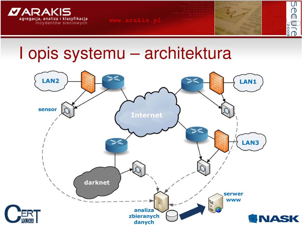sensor Internet LAN3