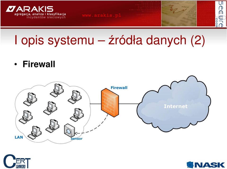 Firewall Firewall