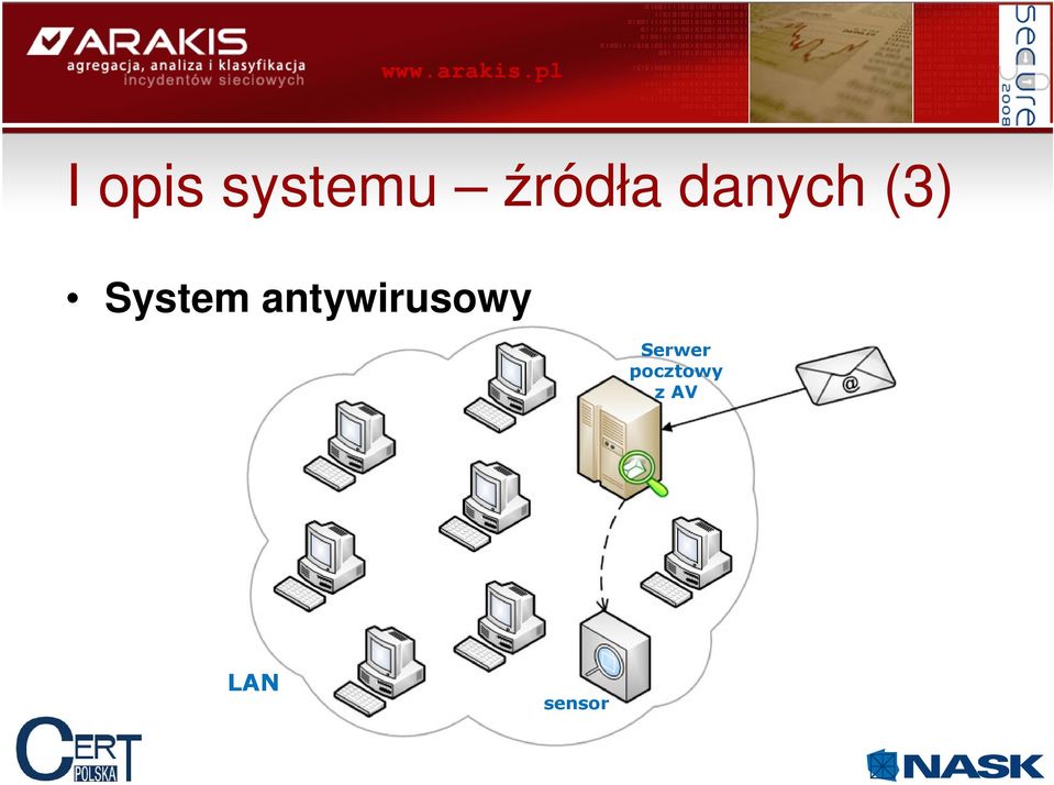 System antywirusowy