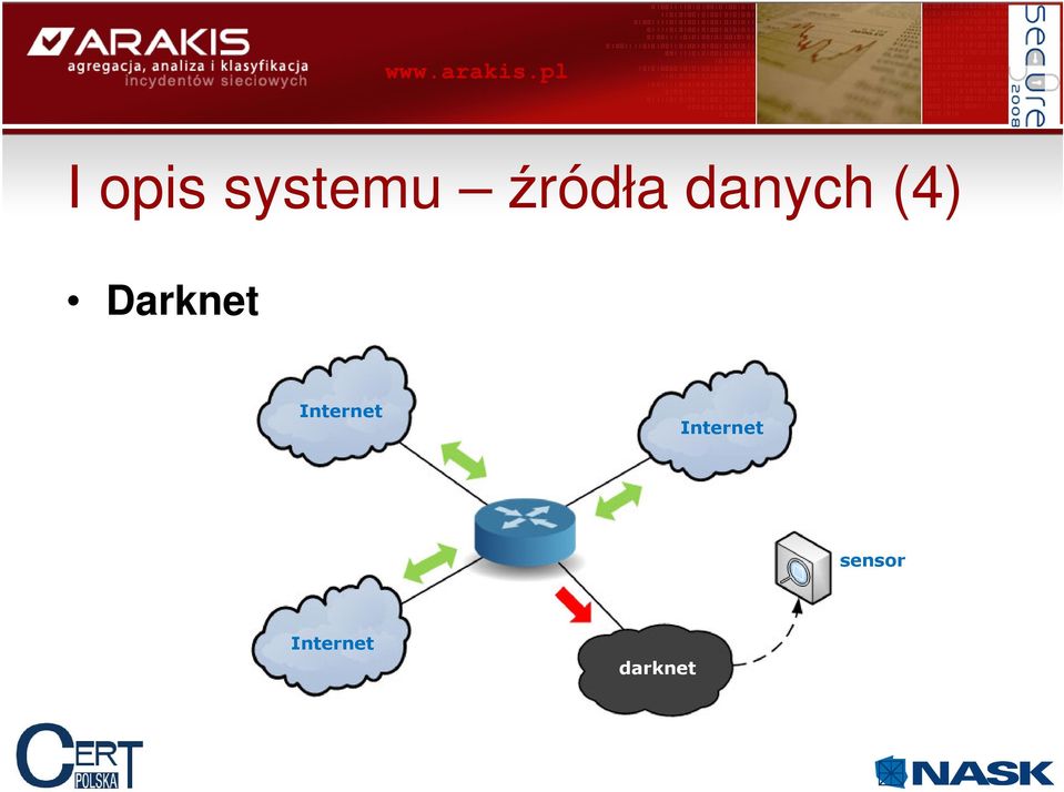 Darknet Internet