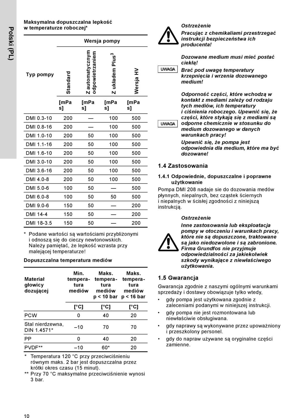 0-6 100 50 500 DMI 6.0-8 100 50 50 500 DMI 9.0-6 150 50 00 DMI 14-4 150 50 00 DMI 18-.5 150 50 00 * Podane wartości są wartościami przybliżonymi i odnoszą się do cieczy newtonowskich.