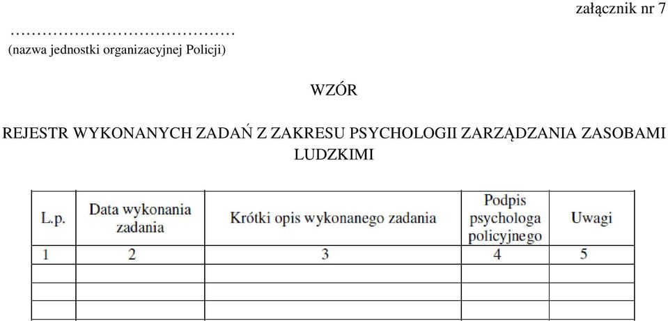 ZAKRESU PSYCHOLOGII