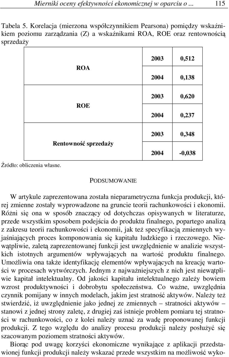 Rentowność sprzedaŝy 2003 0,348 2004-0,038 Źródło: obliczenia własne.