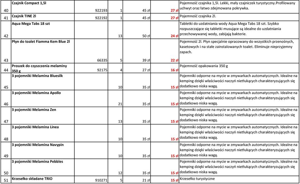 Szybko rozpuszczające się tabletki musujące są idealne do uzdatniania 24 zł przechowywanej wody, zabijają bakterie. Płyn do toalet Fiamma Kem Blue 2l Pojemność 2l.