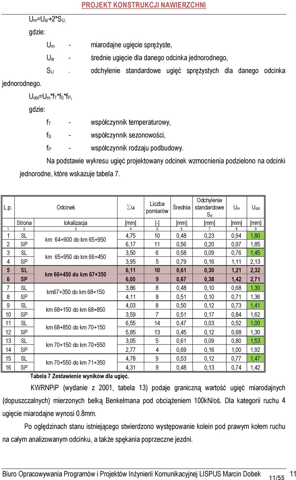 Na podstawie wykresu ugięć projektowany odcinek wzmocnienia podzielono na odcinki jednorodne, które wskazuje tabela 7. L.p. Odcinek Sui Liczba pomiarów Średnia Odchylenie standardowe Strona