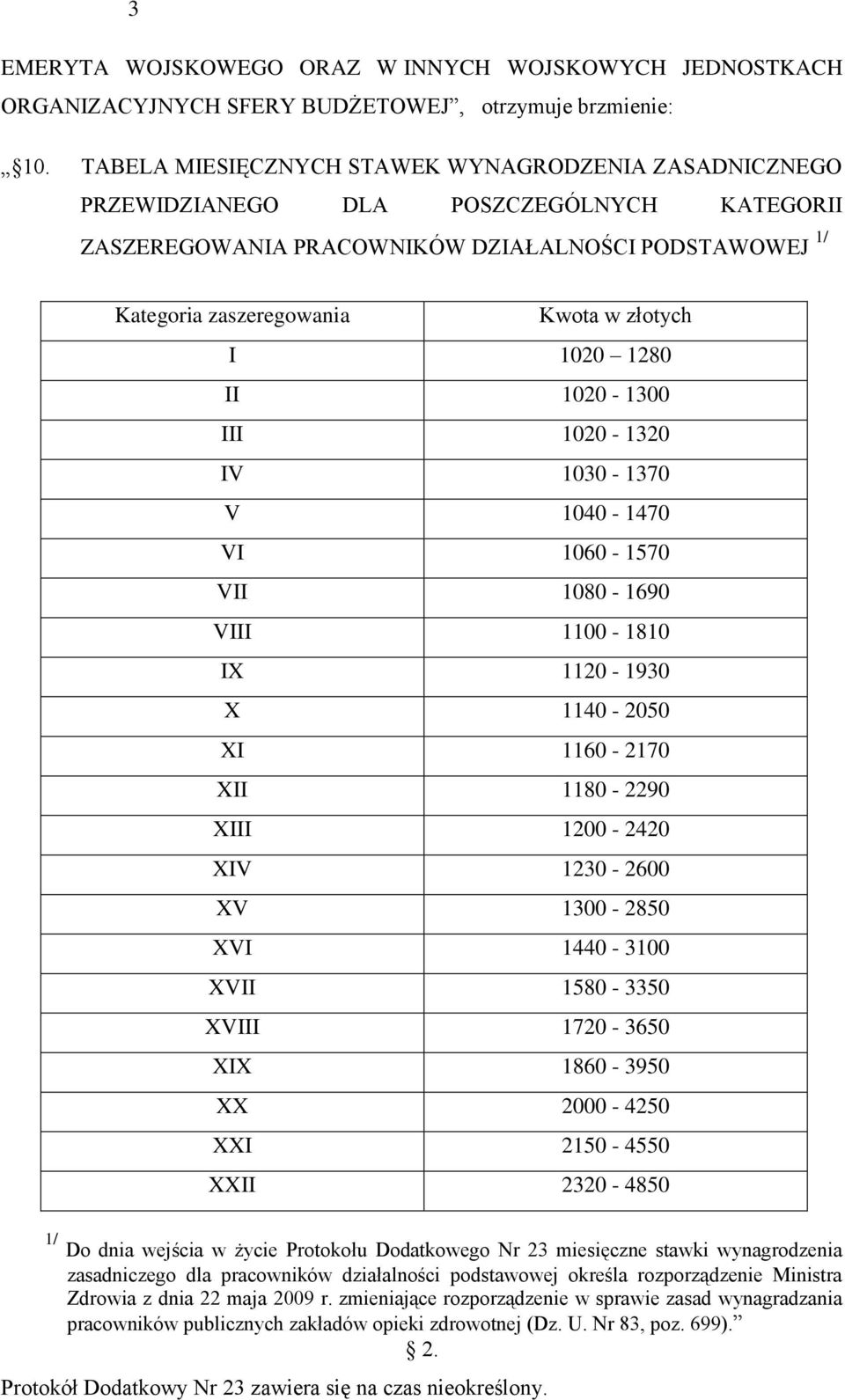 1020 1280 II 1020-1300 III 1020-1320 IV 1030-1370 V 1040-1470 VI 1060-1570 VII 1080-1690 VIII 1100-1810 IX 1120-1930 X 1140-2050 XI 1160-2170 XII 1180-2290 XIII 1200-2420 XIV 1230-2600 XV 1300-2850