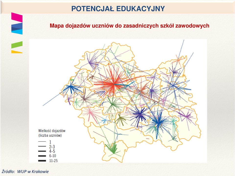 zasadniczych szkół