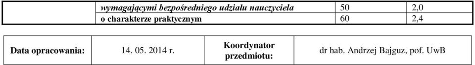 60 2,4 Data opracowania: 14. 05. 2014 r.