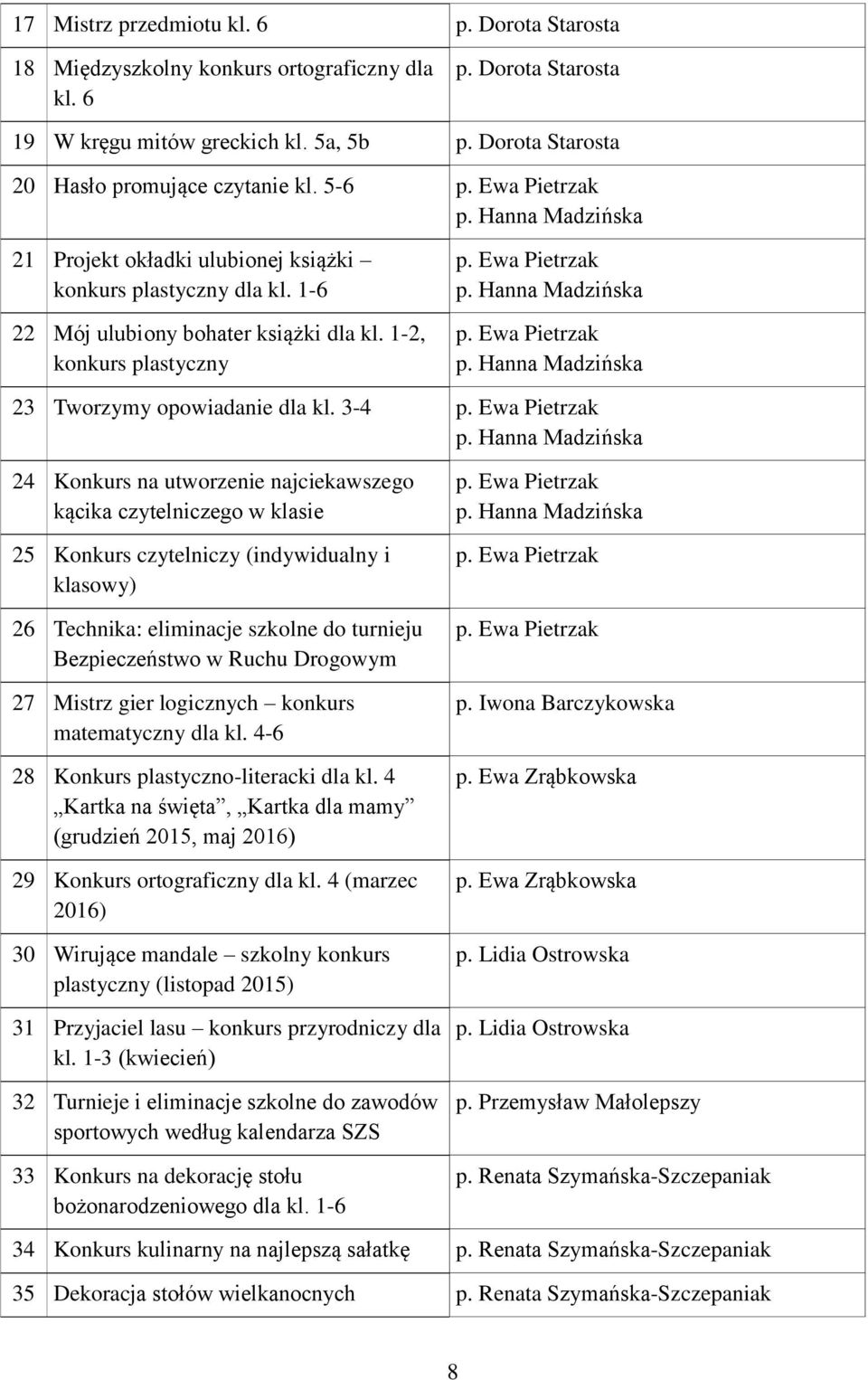 1-2, konkurs plastyczny 23 Tworzymy opowiadanie dla kl.