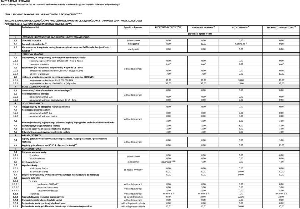 1 RACHUNKI OSZCZĘDNOŚCIOWO-ROZLICZENIOWE EKOKONTO BEZ KOSZTÓW KONTO BEZ KANTÓW 1) EKOKONTO VIP 3) EKOKONTO INTERNETOWE 2) 1. OTWARCIE I PROWADZENIE RACHUNKÓW, UDOSTĘPNIANIE USŁUG: 1.