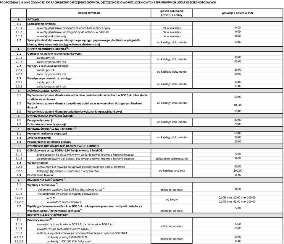 2 Sporządzenie dodatkowego miesięcznego wyciągu papierowego (duplikatu wyciagu) dla klienta, który otrzymuje wyciągi w formie elektronicznej 2. ODPISY NA WNIOSEK KLIENTA 1) : 2.