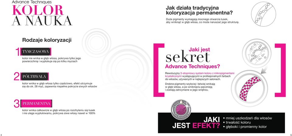 się do ok. 28 myć, zapewnia niepełne pokrycie siwych włosów Jaki jest sekret Advance Techniques?