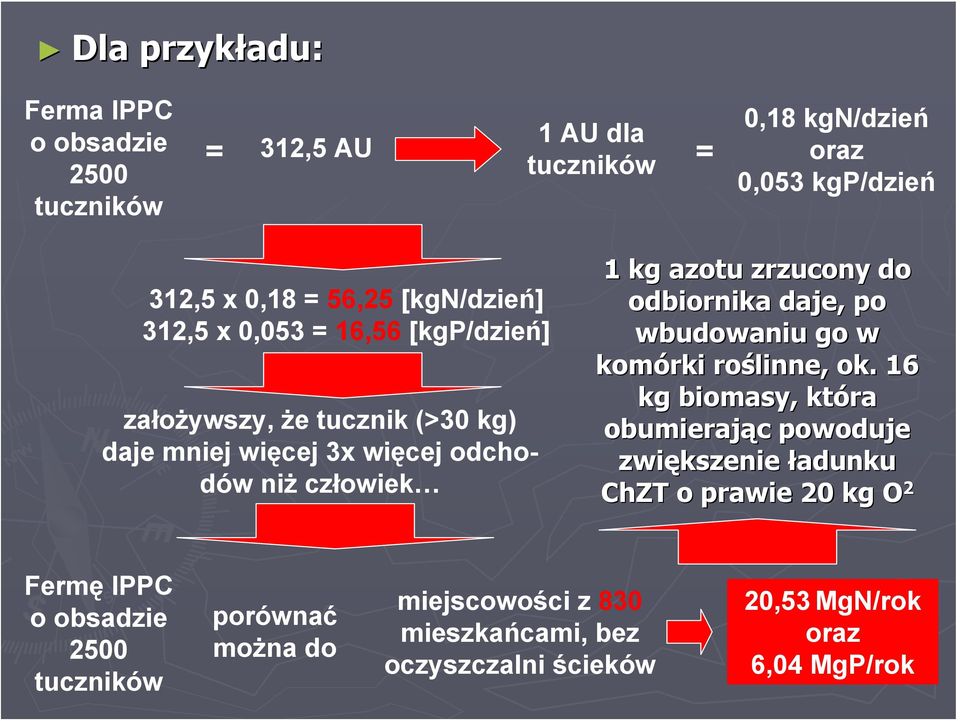 zrzucony do odbiornika daje, po wbudowaniu go w komórki roślinne, ok.