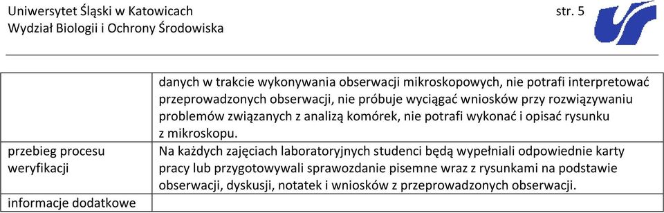 wyciągać wniosków przy rozwiązywaniu problemów związanych z analizą komórek, nie potrafi wykonać i opisać rysunku z mikroskopu.