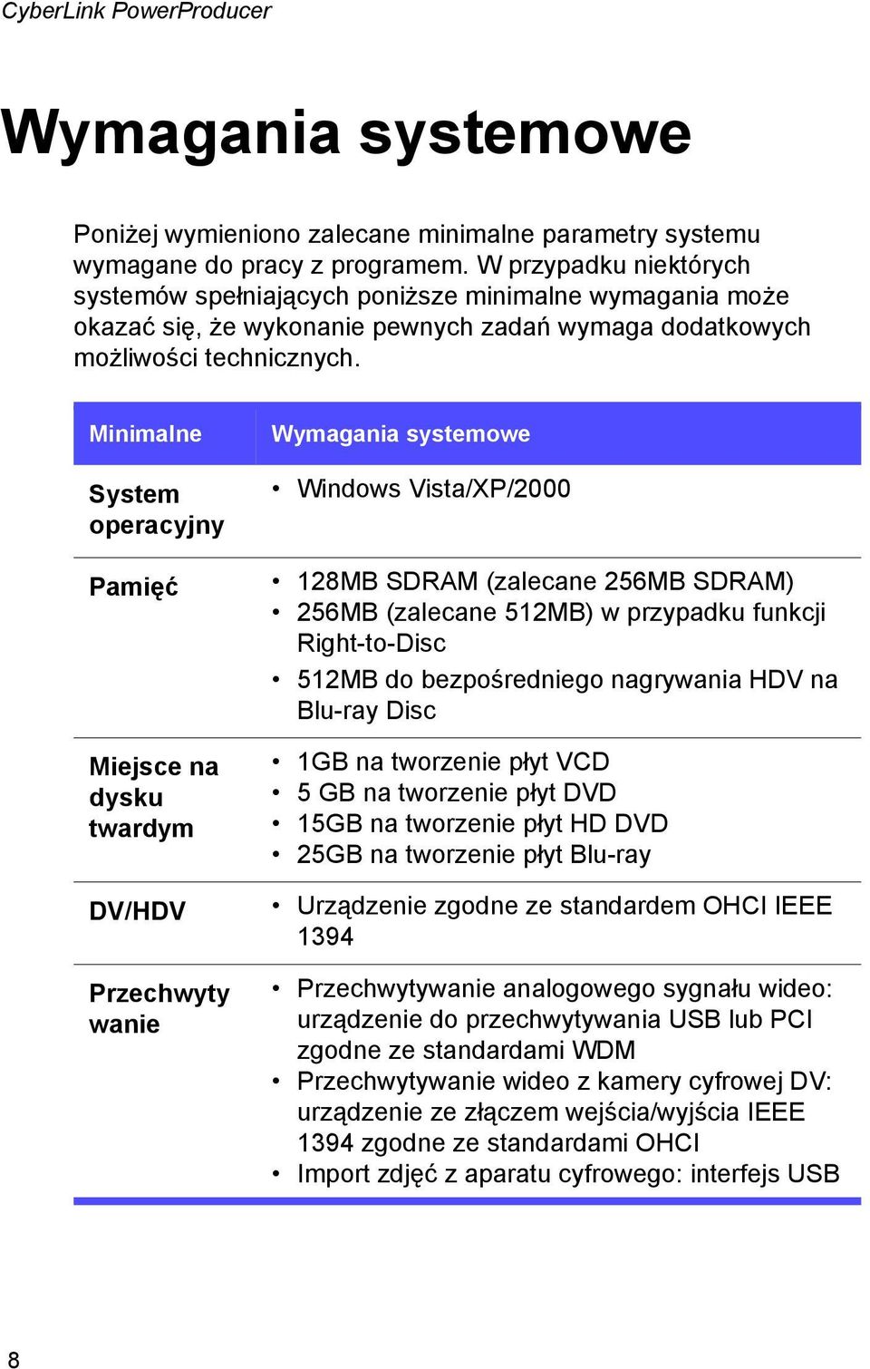Minimalne System operacyjny Pamięć Miejsce na dysku twardym DV/HDV Przechwyty wanie Wymagania systemowe Windows Vista/XP/2000 128MB SDRAM (zalecane 256MB SDRAM) 256MB (zalecane 512MB) w przypadku