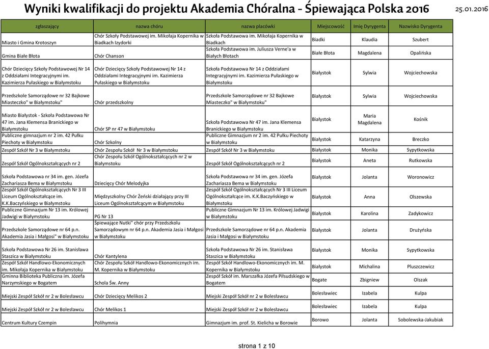 Kazimierza Pułaskiego w Białymstoku Chór Dziecięcy Szkoły Podstawowej Nr 14 z Oddziałami Integracyjnymi im. Kazimierza Pułaskiego w Białymstoku Szkoła Podstawowa Nr 14 z Oddziałami Integracyjnymi im.