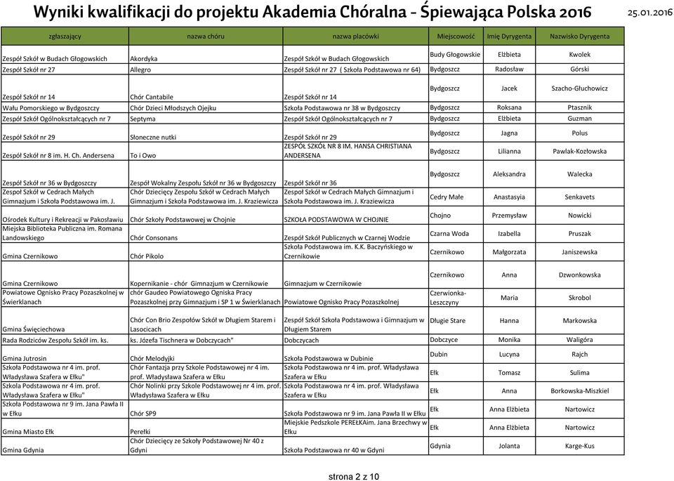 Zdobywców Chór Cantabile Zespół Szkół nr 14 Wału Pomorskiego w Bydgoszczy Chór Dzieci Młodszych Ojejku Szkoła Podstawowa nr 38 w Bydgoszczy Bydgoszcz Roksana Ptasznik Zespół Szkół Ogólnokształcących