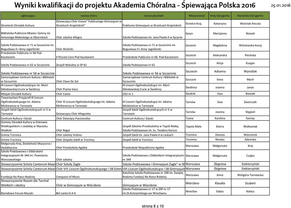 Jana Pawła II w Sycynie Sycyn Marcjanna Nowak Szkoła Podstawowa nr 71 w Szczecinie im. Bogusława X i Anny Jagiellonki Chór Wiolinki Szkoła Podstawowa nr 71 w Szczecinie im.