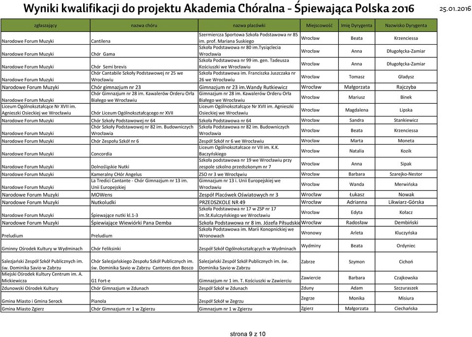 Tadeusza Chór Semi brevis Kościuszki we Wrocławiu Wrocław Anna Długołęcka-Zamiar Chór Cantabile Szkoły Podstawowej nr 25 we Szkoła Podstawowa im.