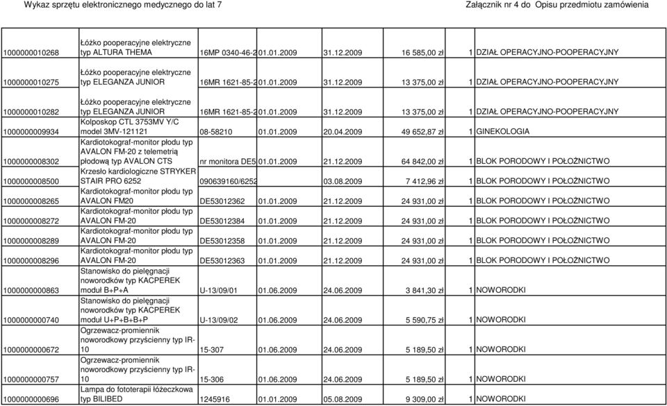 2009 16 585,00 zł 1 DZIAŁ OPERACYJNO-POOPERACYJNY Łóżko pooperacyjne elektryczne typ ELEGANZA JUNIOR 16MR 1621-85-20090209887 01.01.2009 31.12.