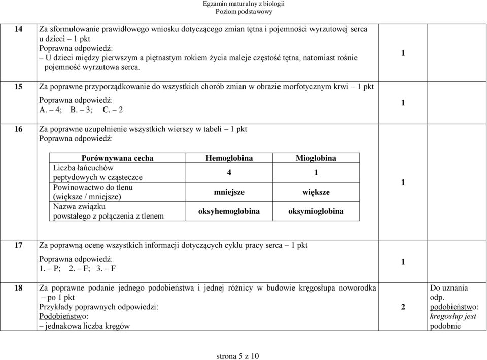 6 Za poprawne uzupełnienie wszystkich wierszy w tabeli pkt Porównywana cecha Hemoglobina Mioglobina Liczba łańcuchów peptydowych w cząsteczce 4 Powinowactwo do tlenu (większe / mniejsze) mniejsze