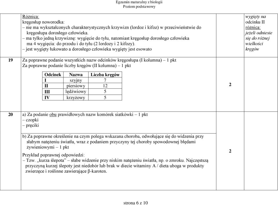 jest wygięty łukowato a dorosłego człowieka wygięty jest esowato wygięty na odcinku II różnica: jeżeli odniesie się do różnej wielkości kręgów 9 Za poprawne podanie wszystkich nazw odcinków