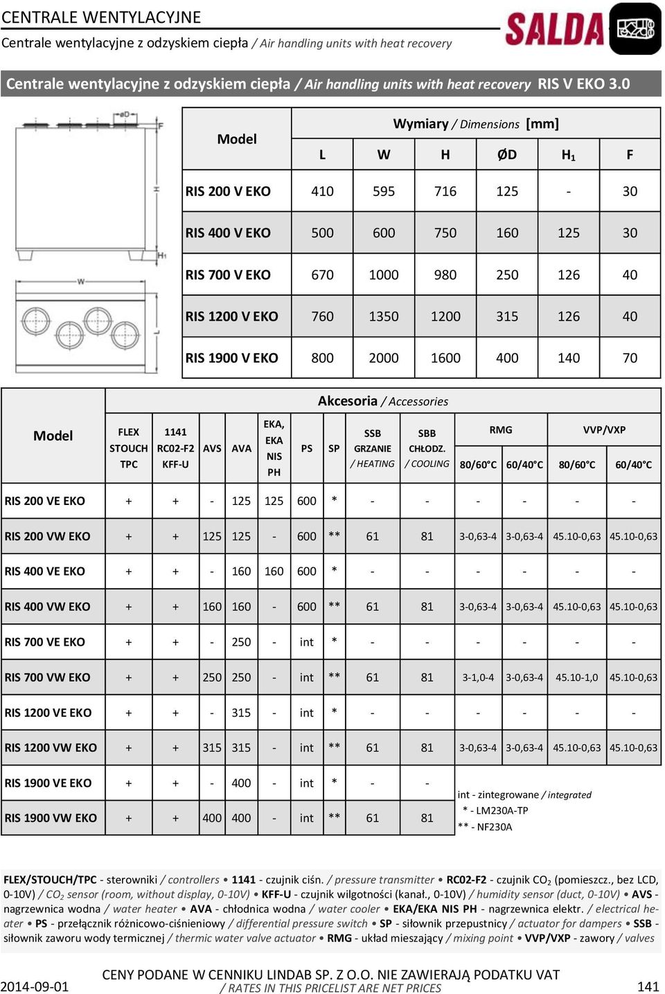 1900 V EKO 800 2000 1600 400 140 70 Akcesoria / Accessories Model FLEX TPC 1141 RC02-F2 KFF-U AVS AVA EKA, EKA NIS PH PS SP SSB GRZANIE / HEATING SBB CHŁODZ.