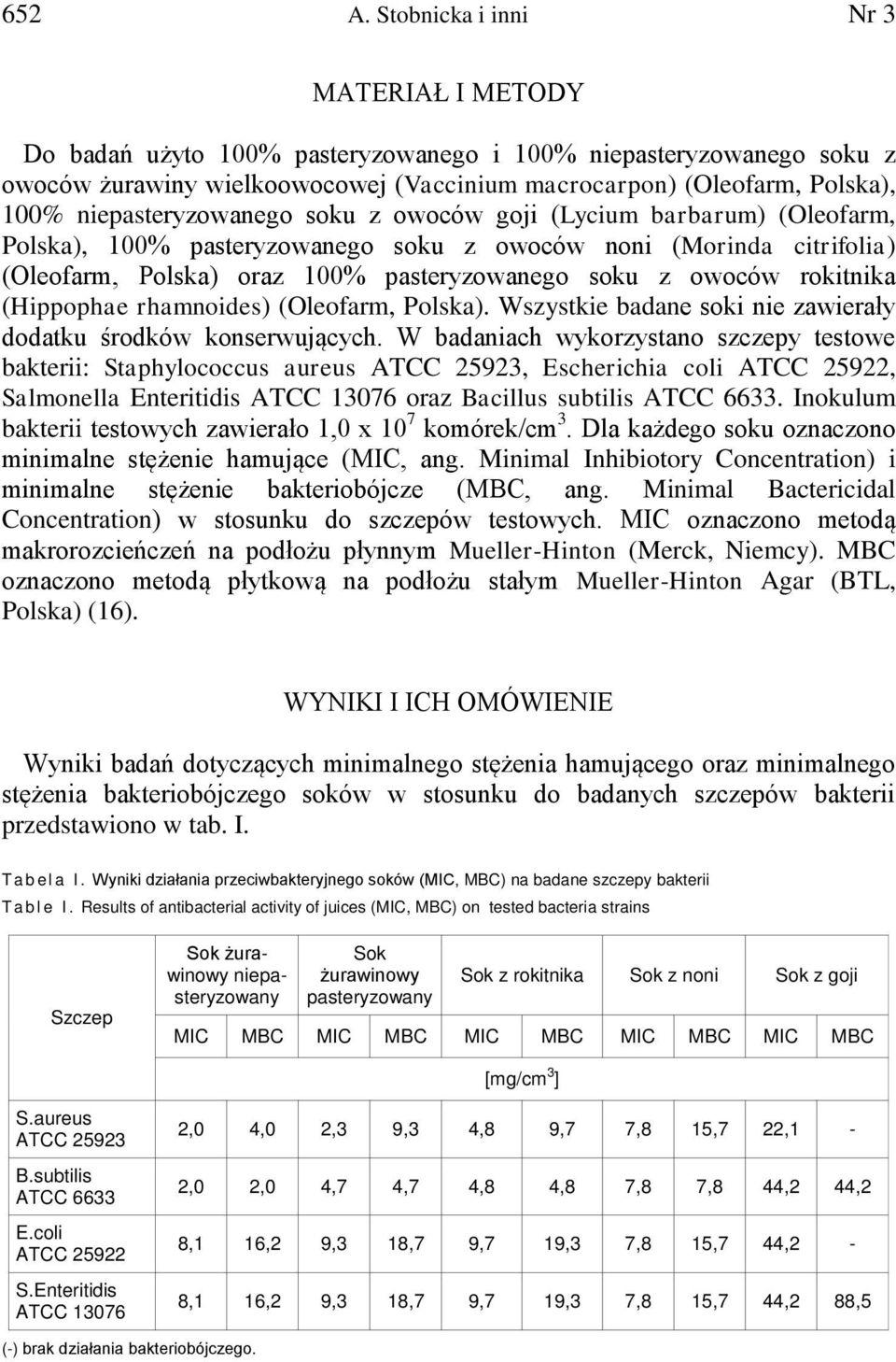 niepasteryzowanego soku z owoców goji (Lycium barbarum) (Oleofarm, Polska), 100% pasteryzowanego soku z owoców noni (Morinda citrifolia) (Oleofarm, Polska) oraz 100% pasteryzowanego soku z owoców