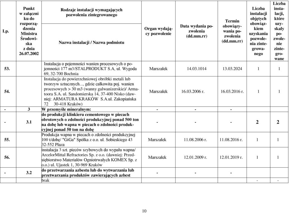 Sandomierska 14, 37-400 Nisko (dawniej: ARMATURA KRAKÓW S.A.ul. Zakopiańska 72 30-418 Kraków) - 3 W przemyśle mineralnym: - - - do produkcji klinkieru cementowego w piecach - 3.