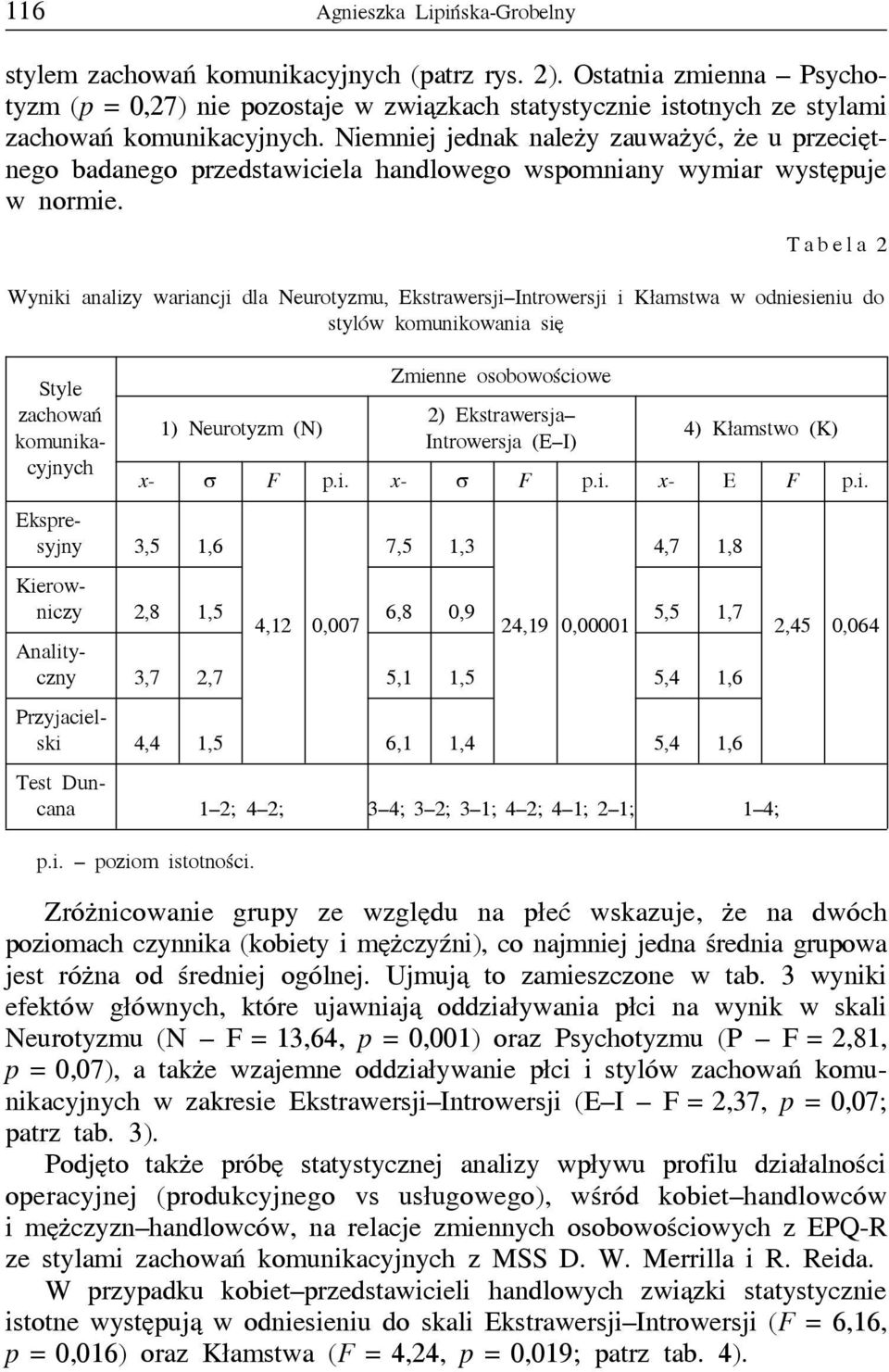 Niemniej jednak należy zauważyć, że u przeciętnego badanego przedstawiciela handlowego wspomniany wymiar występuje w normie.