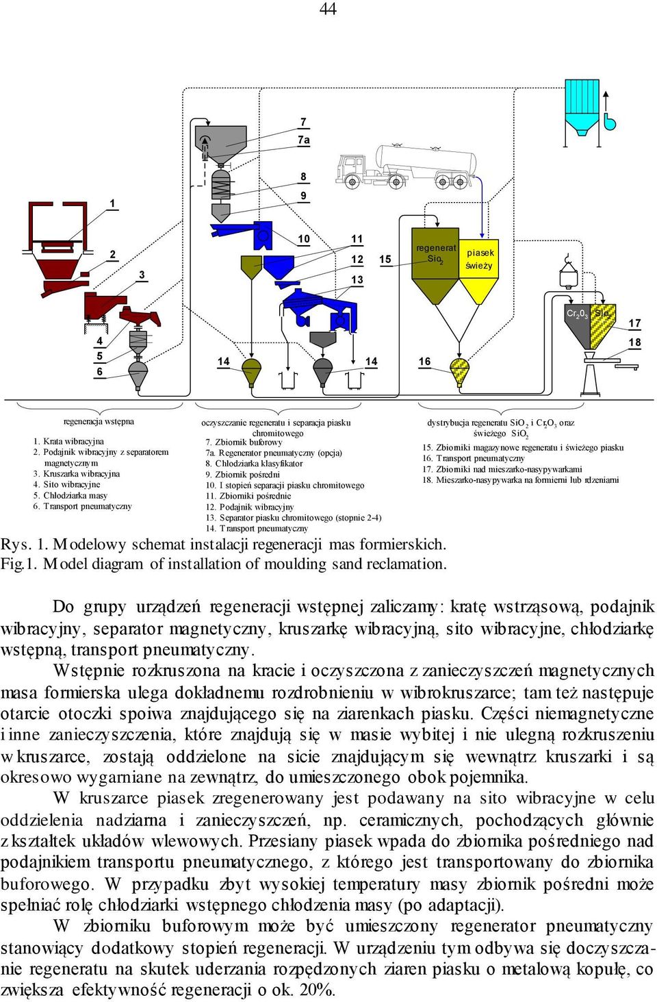 Regenerator pneumatyczny (opcja) 8. Chłodziarka klasyfikator 9. Zbiornik pośredni 10. I stopień separacji piasku chromitowego 11. Zbiorniki pośrednie 12. Podajnik wibracyjny 13.