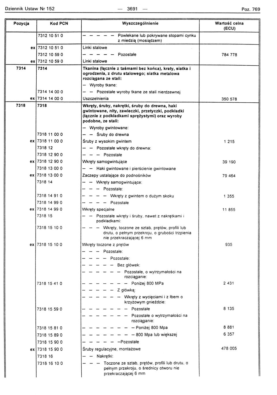 (łącznie z taśmami bez końca), kraty, siatka i ogrodzenia, z drutu stalowego; siatka metalowa rozciągana ze stali: - Wyroby tkane: 7314 1400 O - - Pozostałe wyroby tkane ze stali nierdzewnej ex