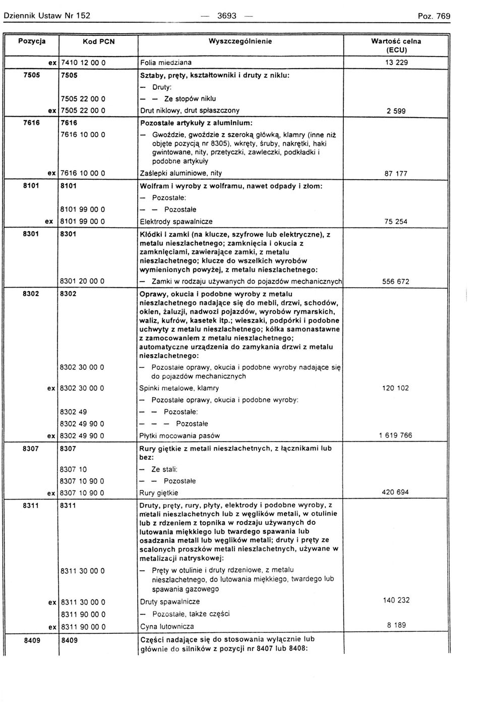 Pozostałe artykuły z alumłnlum: 7616 1000 O - Gwoździe, gwoździe z szeroką główką, klamry (inne niż objęte pozycją nr 8305), wkręty, śruby, nakrętki, haki gwintowane, nity, przetyczki, zawleczki,