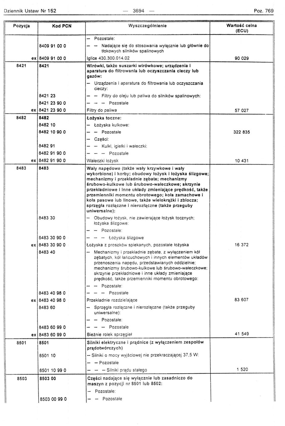 014.02 90029 8421 8421 Wirówki, takż e suszarki wirówkowe; u rządz e n i a i aparatura do futrowania lub oczyszczania cieczy lub gazów: - Urządze nia i aparatura do filtrowania lub oczyszczania