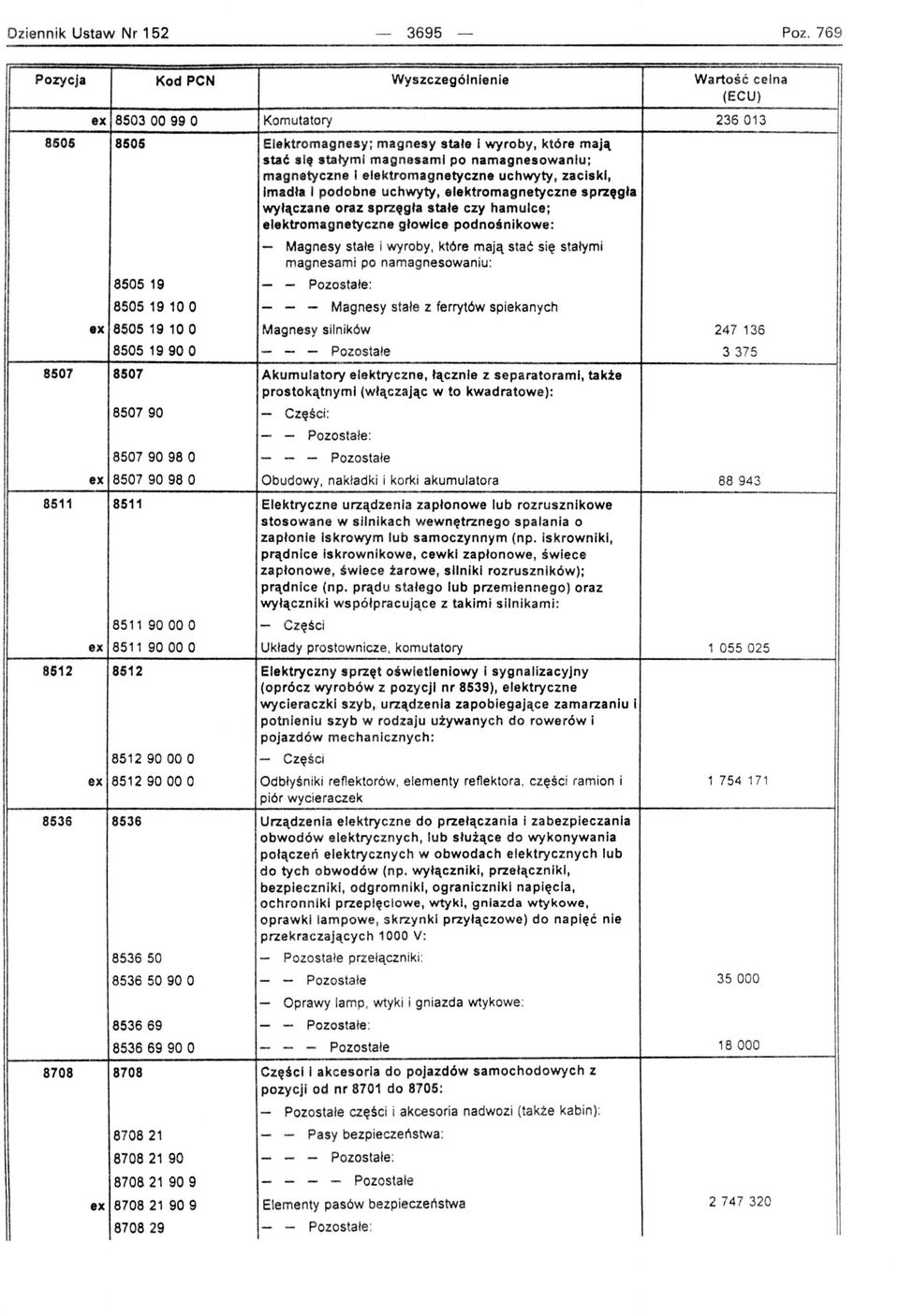 19 - - Pozostałe : Imadła I podobne uchwyty, elektromagnetyczne sprzęgła wył~czane oraz sprzęgła stałe czy hamulce; elektromagnetyczne głowice podnośnikowe: - Magnesy stałe i wyroby, które mają stać