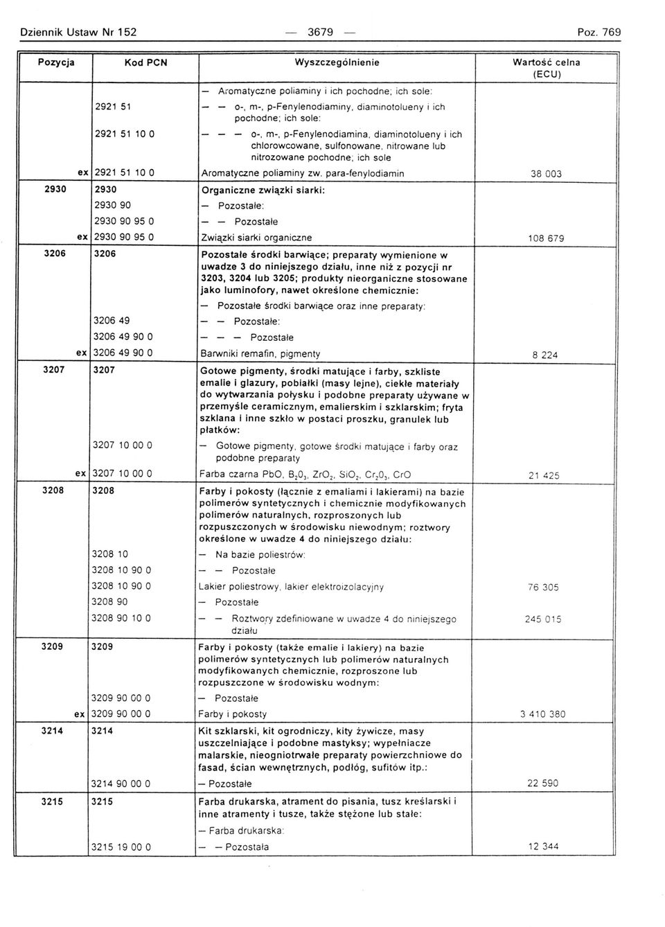 diaminotolueny i ich chlorowcowane, sulfonowane. nitrowane lub nitrozowane pochodne; ich sole ex 2921 51 10 O Aromatyczne poliaminy zw.