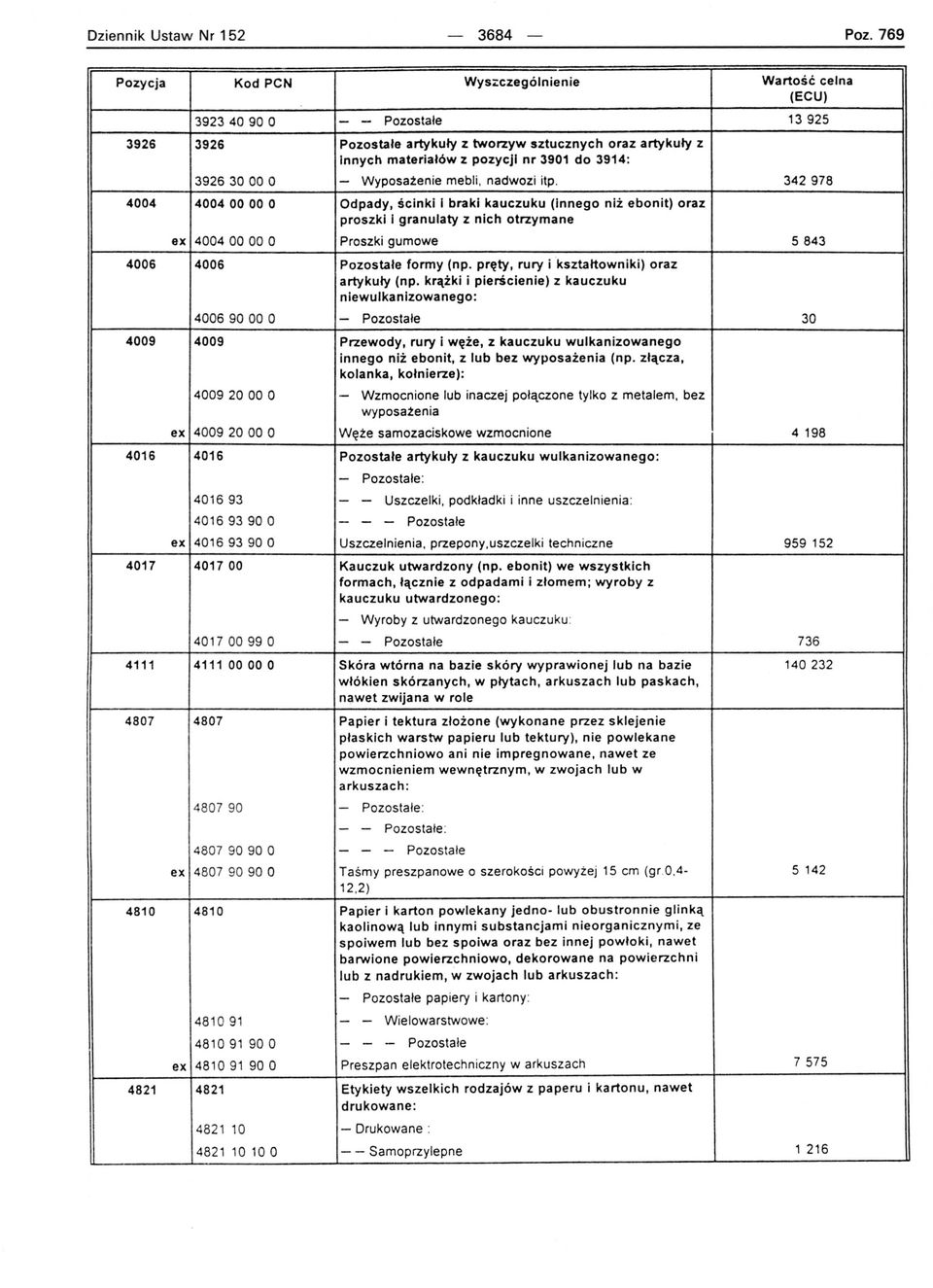 39263000 O - Wyposażenie mebli. nadwozi itp.
