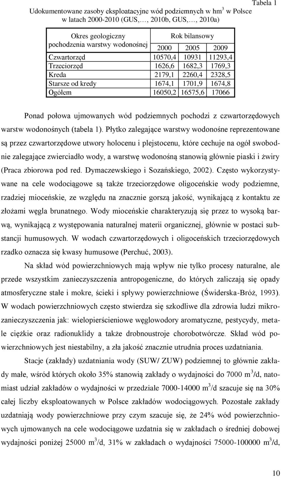 podziemnych pochodzi z czwartorzędowych warstw wodonośnych (tabela 1).