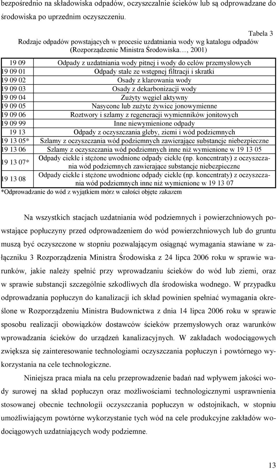 19 09 01 Odpady stałe ze wstępnej filtracji i skratki 19 09 02 Osady z klarowania wody 19 09 03 Osady z dekarbonizacji wody 19 09 04 Zużyty węgiel aktywny 19 09 05 Nasycone lub zużyte żywice