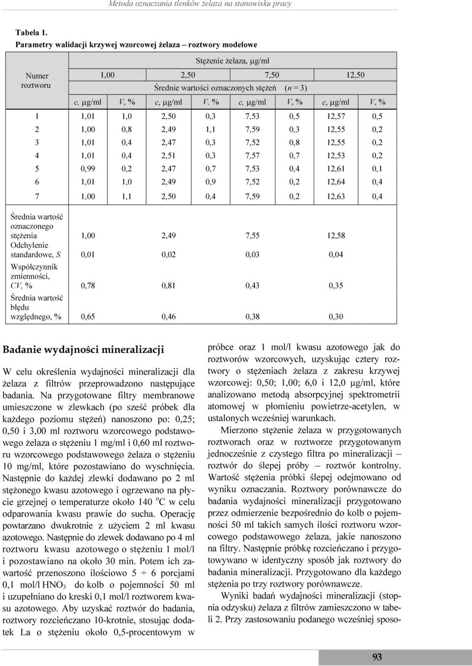 µg/ml V, % c, µg/ml V, % 1 1,01 1,0 2,50 0,3 7,53 0,5 12,57 0,5 2 1,00 0,8 2,49 1,1 7,59 0,3 12,55 0,2 3 1,01 0,4 2,47 0,3 7,52 0,8 12,55 0,2 4 1,01 0,4 2,51 0,3 7,57 0,7 12,53 0,2 5 0,99 0,2 2,47