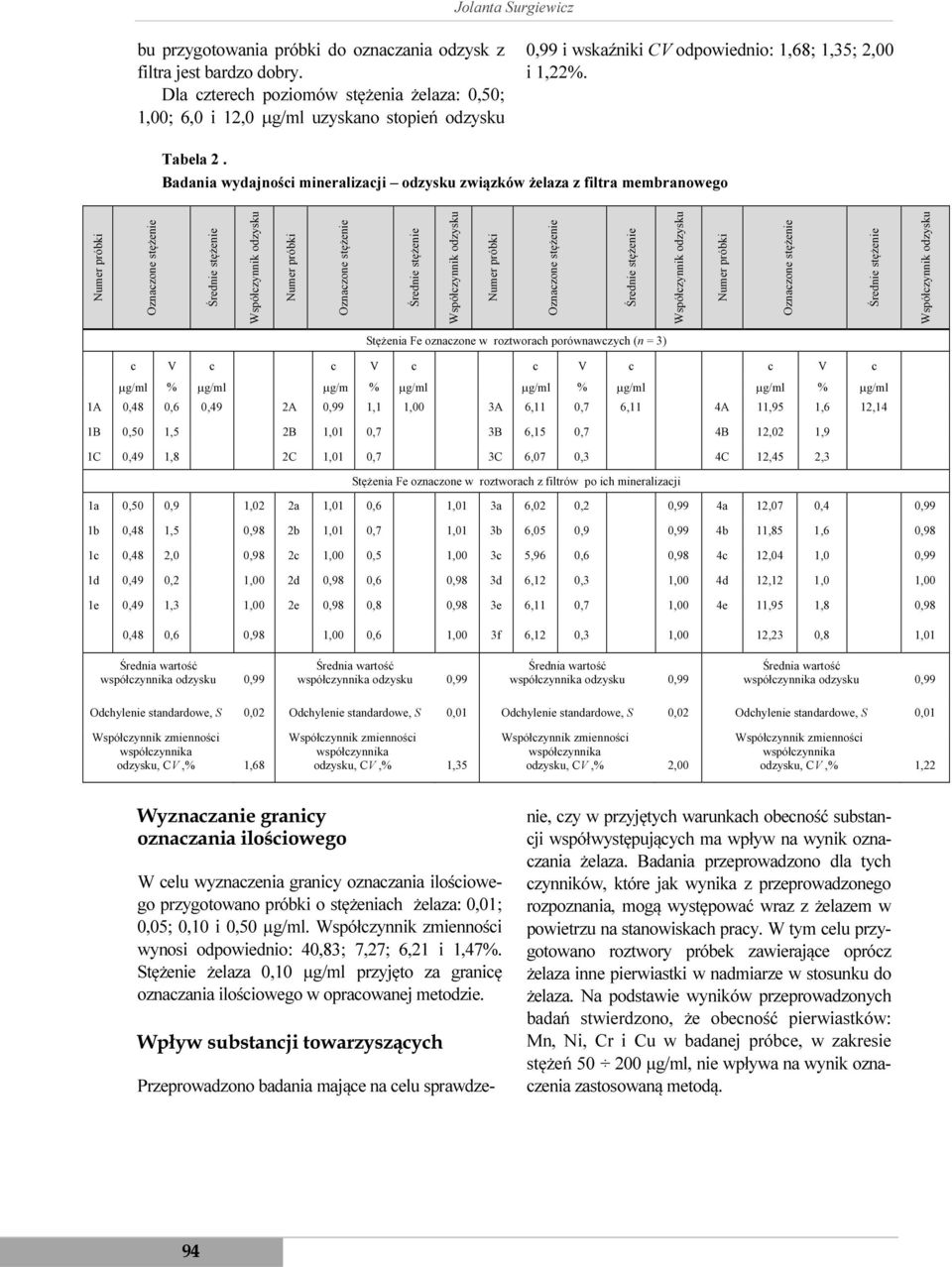 Badania wydajności mineralizacji odzysku związków żelaza z filtra membranowego Numer próbki Oznaczone stężenie Średnie stężenie Współczynnik odzysku Numer próbki Oznaczone stężenie Średnie stężenie