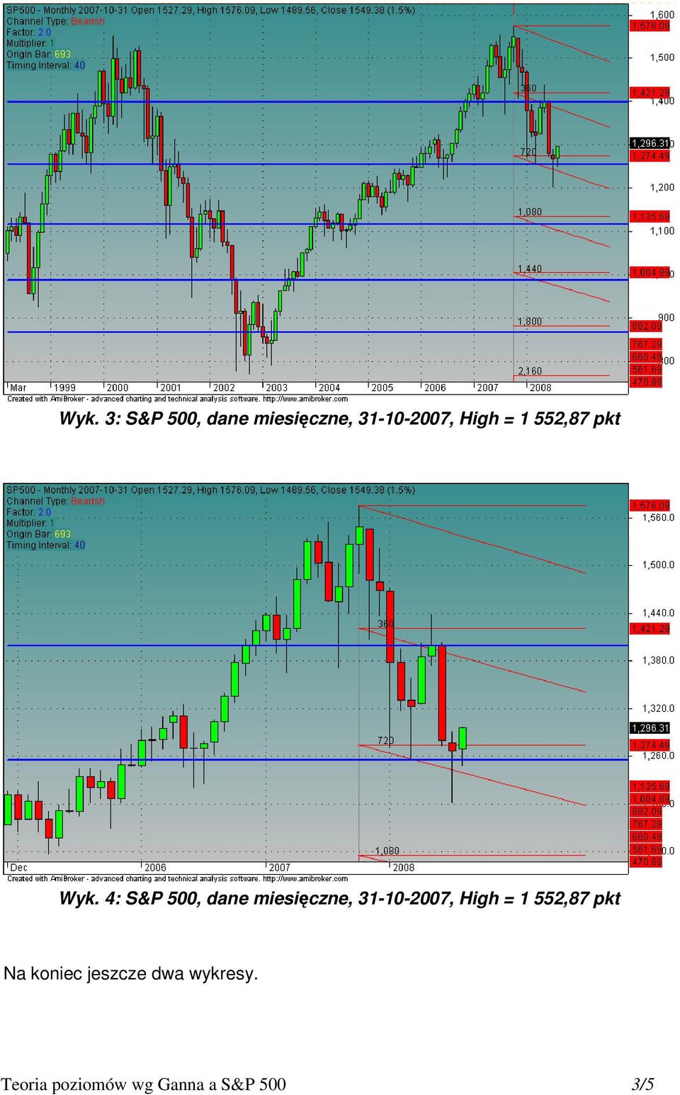 4: S&P 500, dane miesięczne, 31-10-2007, High = 1