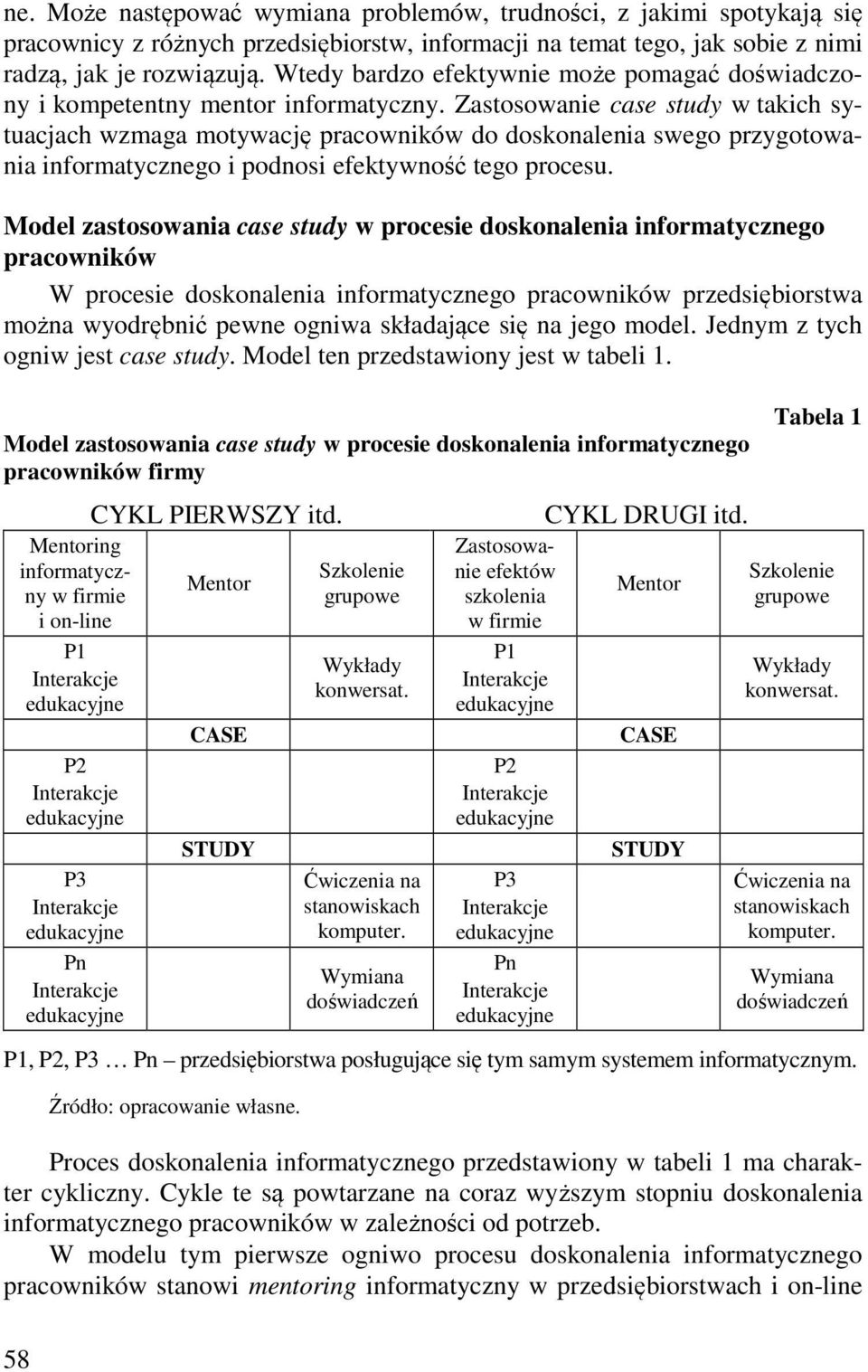 Zastosowanie case study w takich sytuacjach wzmaga motywację pracowników do doskonalenia swego przygotowania informatycznego i podnosi efektywność tego procesu.